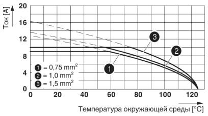 Модуль для контактов-HC-D 25-I-CT-F
