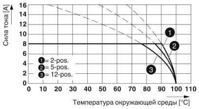 Разъем печатной платы-MC 1,5/ 7-STF-3,81
