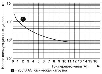 Релейный модуль-RIF-1-RPT-LDP-24DC/1X21MS