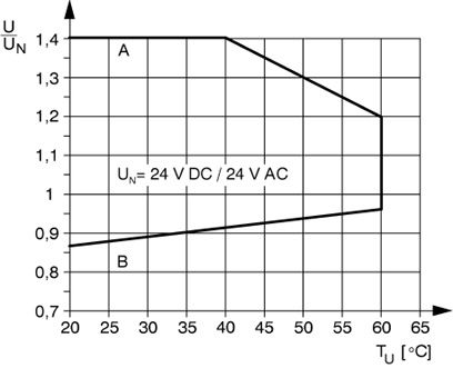 Релейный модуль-PLC-RPT-24UC/21HC/MS