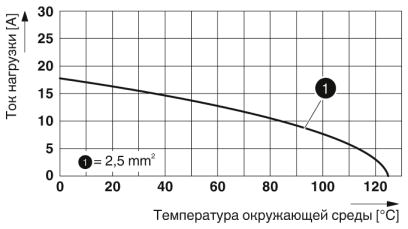 Модуль для контактов-HC-COM-17-EBUC