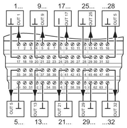 Модуль ввода-вывода-IB ST 24 DO32/2