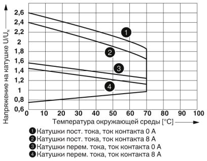 Одиночное реле-REL-MR-BL-24DC/21-21/MS