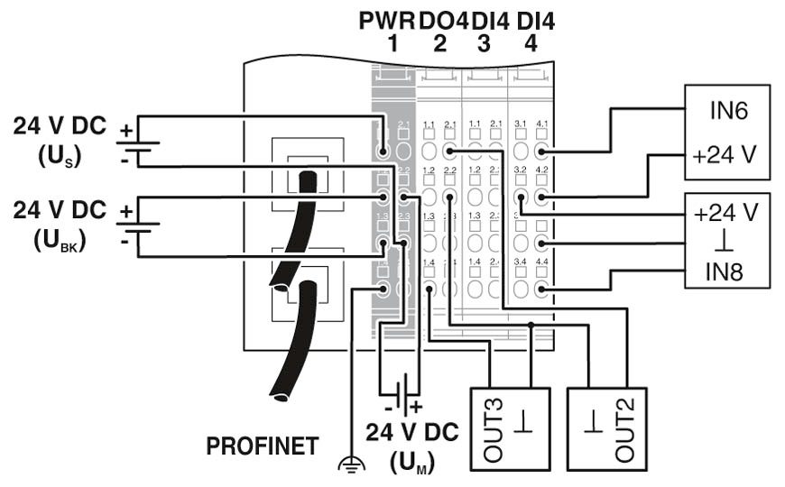 Устройство сопряжения с шиной-IL PN BK DI8 DO4 2TX-PAC