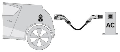 Зарядный кабель AC-EV-TAG3PK-1AC20A-4,0M2,5EHBK01