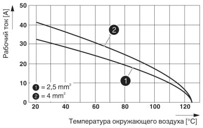 Модуль для контактов-HC-K 8/24-ESTC