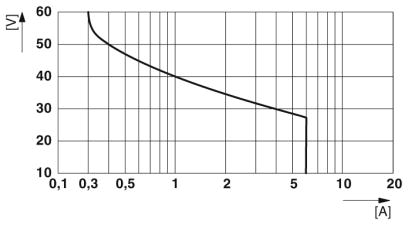 Реле SMS-TC MOBILE I/O X200