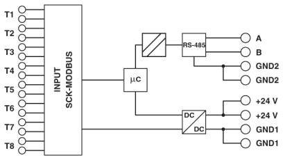 Модуль контроля ФГ-цепи-SCK-C-MODBUS