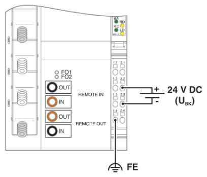 Устройство сопряжения с шиной-IBS IL 24 BK-LK/45-PAC
