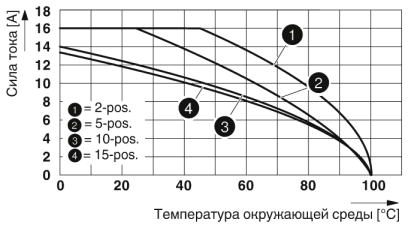 Двухъярусные клеммы-PTTB 1,5/S/2P-PV