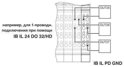 Złącze Inline-IB IL PD GND-PAC