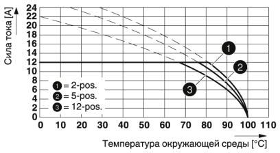 Разъем печатной платы-MSTBT 2,5/11-ST-5,08