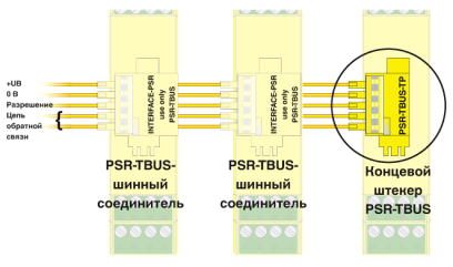 Шинные соединители на DIN-рейку-PSR-TBUS-TP