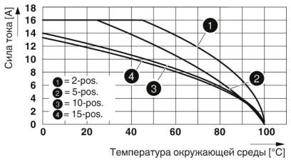 Двухъярусные клеммы-PTTB 1,5/S/2P RD