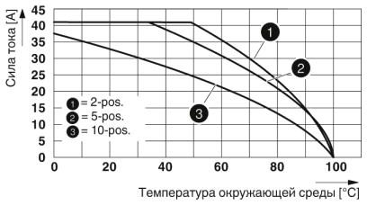 Штекер-PP-H 6/ 1-M
