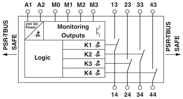 Модуль расширения-PSR-SPP-24DC/TS/SDOR4/4X1