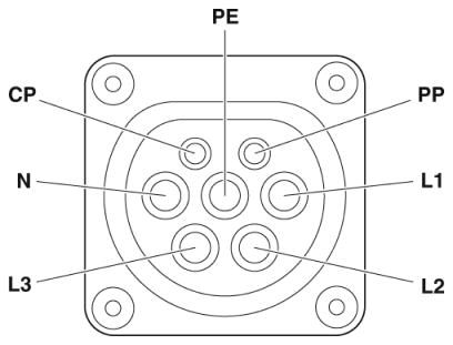 Сетевая зарядная розетка-EV-T2M3SE12-3AC32A-0,3M6,0E10