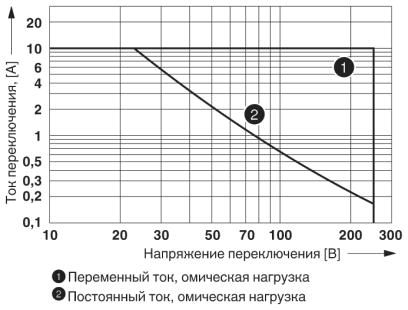 Одиночное реле-REL-OR2/LDP-24DC/2X21