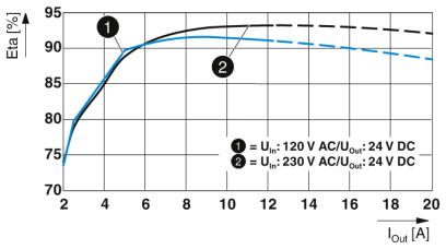 Источники питания-QUINT4-PS/1AC/24DC/10