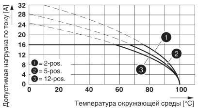 Разъем печатной платы-MVSTBW 2,5 HC/ 6-STF-5,08