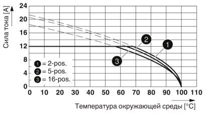 Разъем печатной платы-MSTB 2,5/ 9-STF