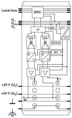 Клеммы Inline-IB IL AO 2/U/BP-PAC