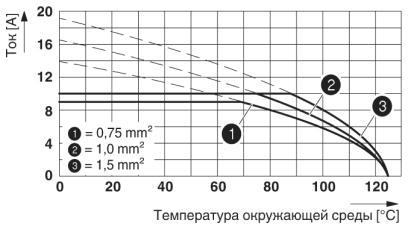 Модуль для контактов-HC-D 15-I-CT-M