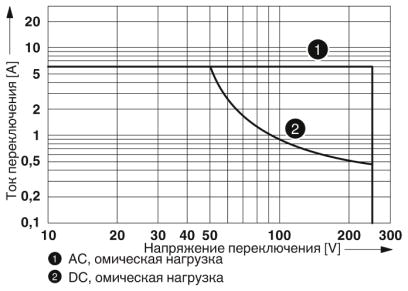 Реле безопасности-REL-SR-24DC/2X21/FG