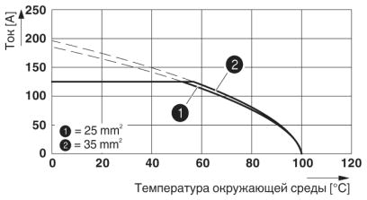 Клеммные блоки для печатного монтажа-MKDSP 25/ 4-15,00-F