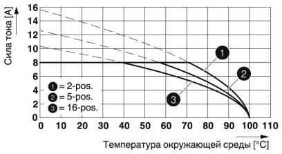 Разъем печатной платы-MCVW 1,5/ 2-ST-3,81