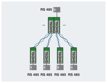 Модем-PSI-MODEM-SHDSL/SERIAL