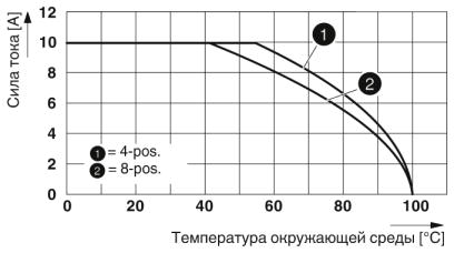 Корпус соединителя-CP-H 2,5-4L-Z-PE