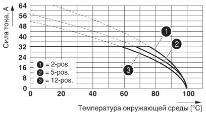 Разъем печатной платы-IPC 5/ 2-ST-7,62