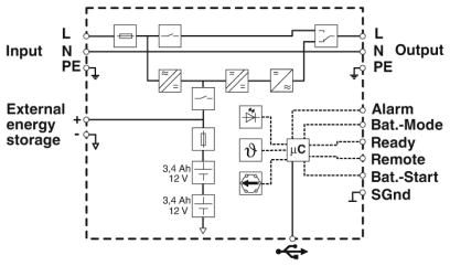 Источник бесперебойного питания-TRIO-UPS-2G/1AC/1AC/120V/750VA
