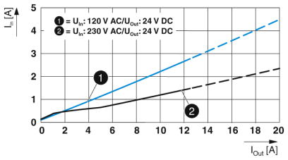 Источники питания-QUINT4-PS/1AC/24DC/10