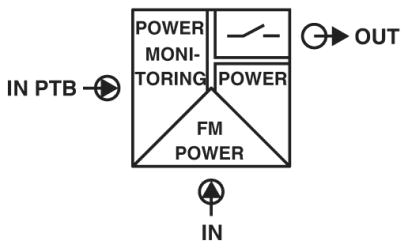 Модуль контроля-MINI MCR-SL-FM-RC-SP-NC