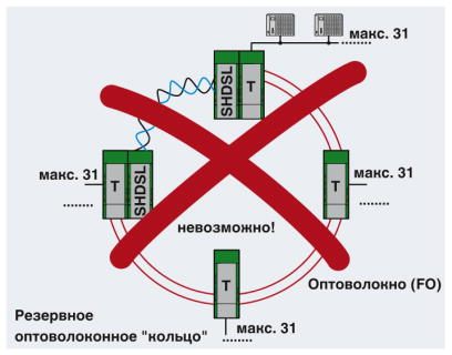 Модем-PSI-MODEM-SHDSL/PB