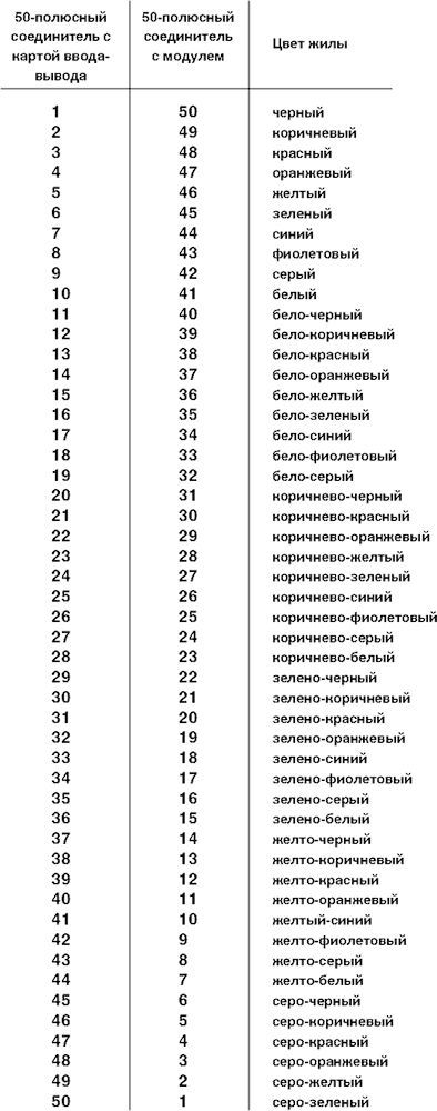 Фронтальный адаптер-FLK 50-PA/EZ-DR/HF/KS/ 900/YUC