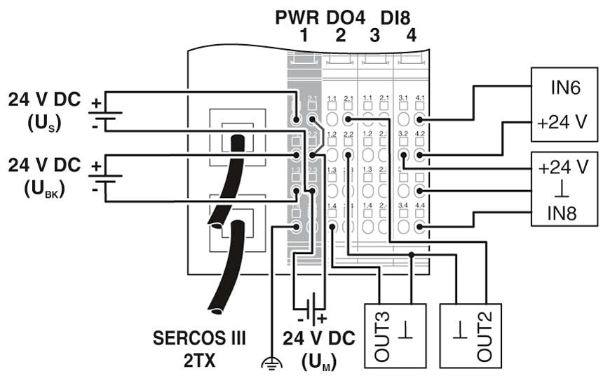 Устройство сопряжения с шиной-IL S3 BK DI8 DO4 2TX-PAC