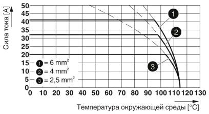 Одинарные клеммы для печатного монтажа-PTSPL-6/1-2X2 2,9 R32