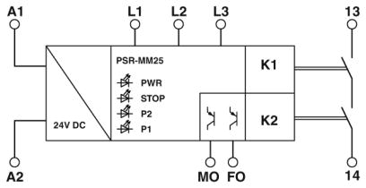 Устройство безопасного переключения-PSR-MM25-1NO-2DO-24DC-SC