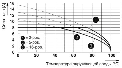 Разъем печатной платы-MCVW 1,5/ 3-ST-3,5