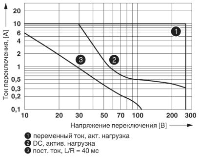 Релейный модуль-PLC-RSC-60DC/21HC