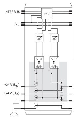 Клеммы Inline-IB IL 24 DI 2-NPN-PAC