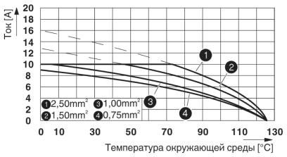 Адаптер клеммного модуля-HC-D 64-A-TWIN-PEL-M