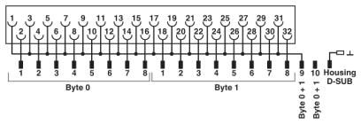 Фронтальный адаптер-FLKM-PA-2D15/HW/DI/C300