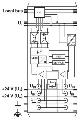 Клеммы Inline-IB IL AI 2/SF-XC-PAC