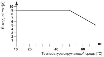 Полупроводниковый контактор-ELR 3-230AC/500AC-9