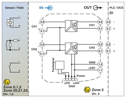 Разделительный усилитель-MACX MCR-EX-SL-2NAM-T
