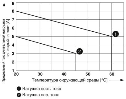 Релейный модуль-RIF-1-RPT-LV-230AC/2X21MS